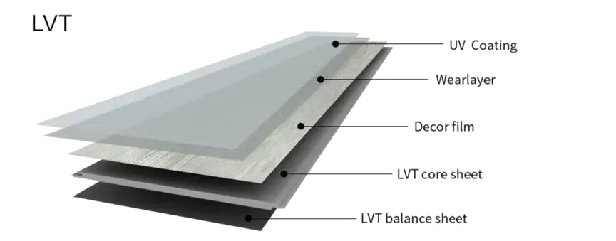 LVT地板结构透明底