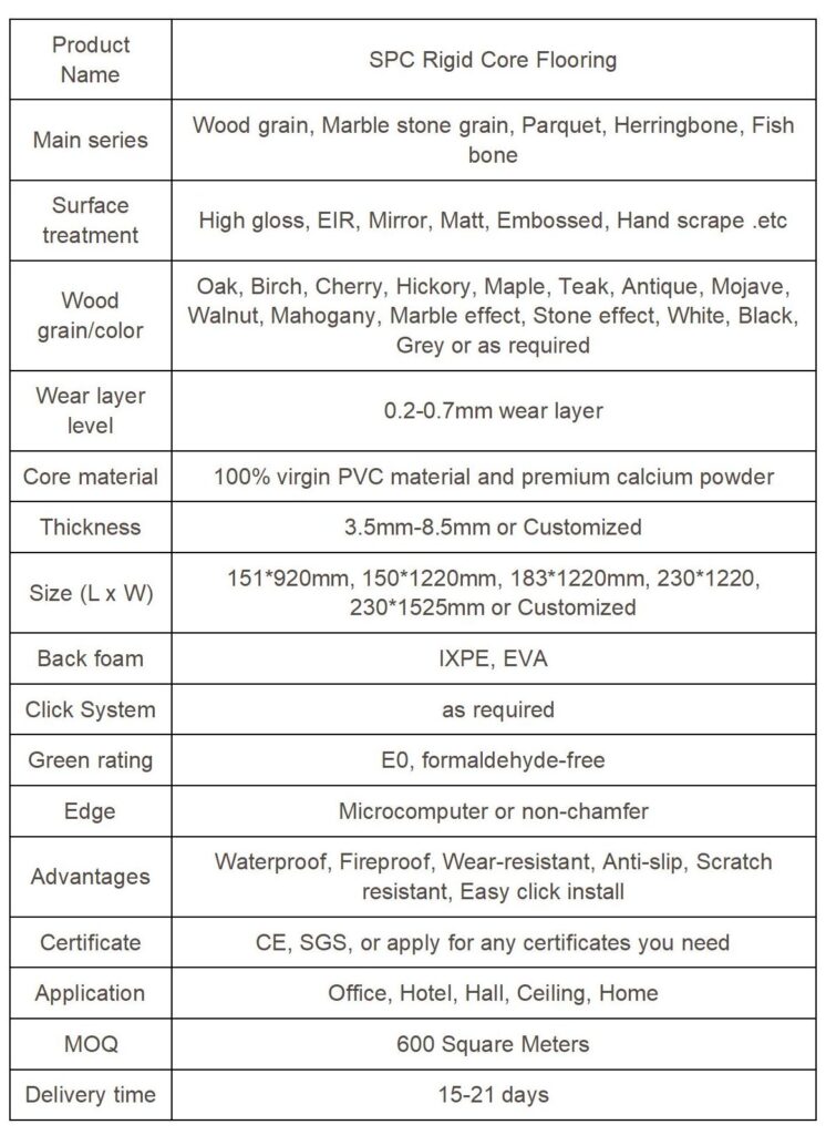 Product Details Table