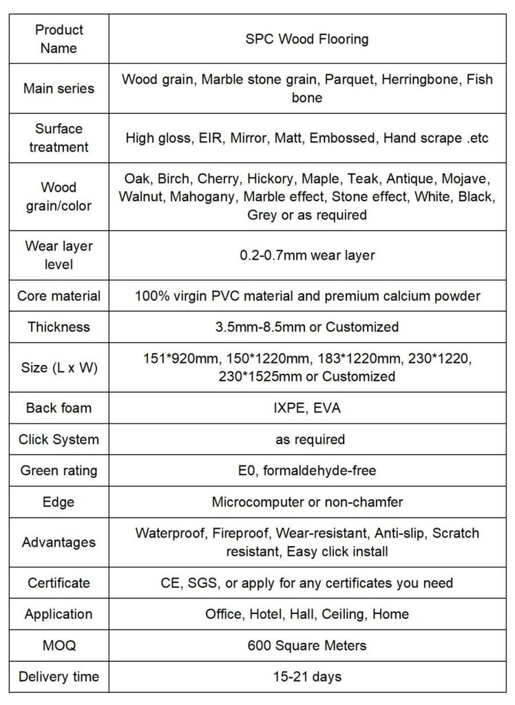 Product Details Table Product Details Table