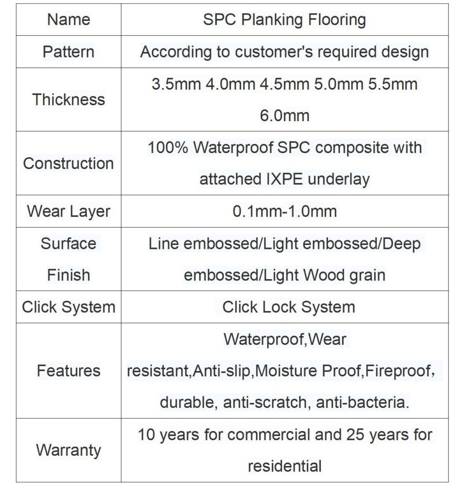 Product Details Table