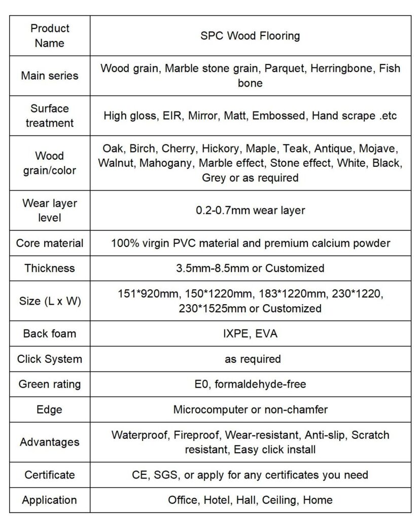 Product Details Table