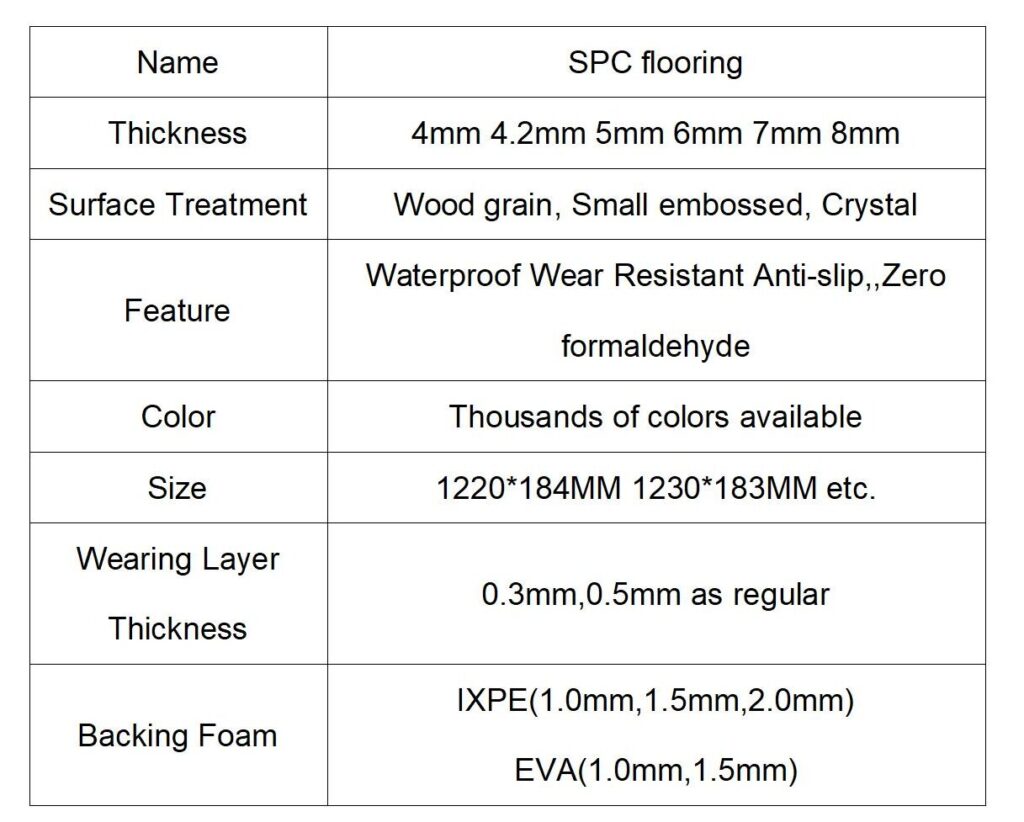 Product Details Table