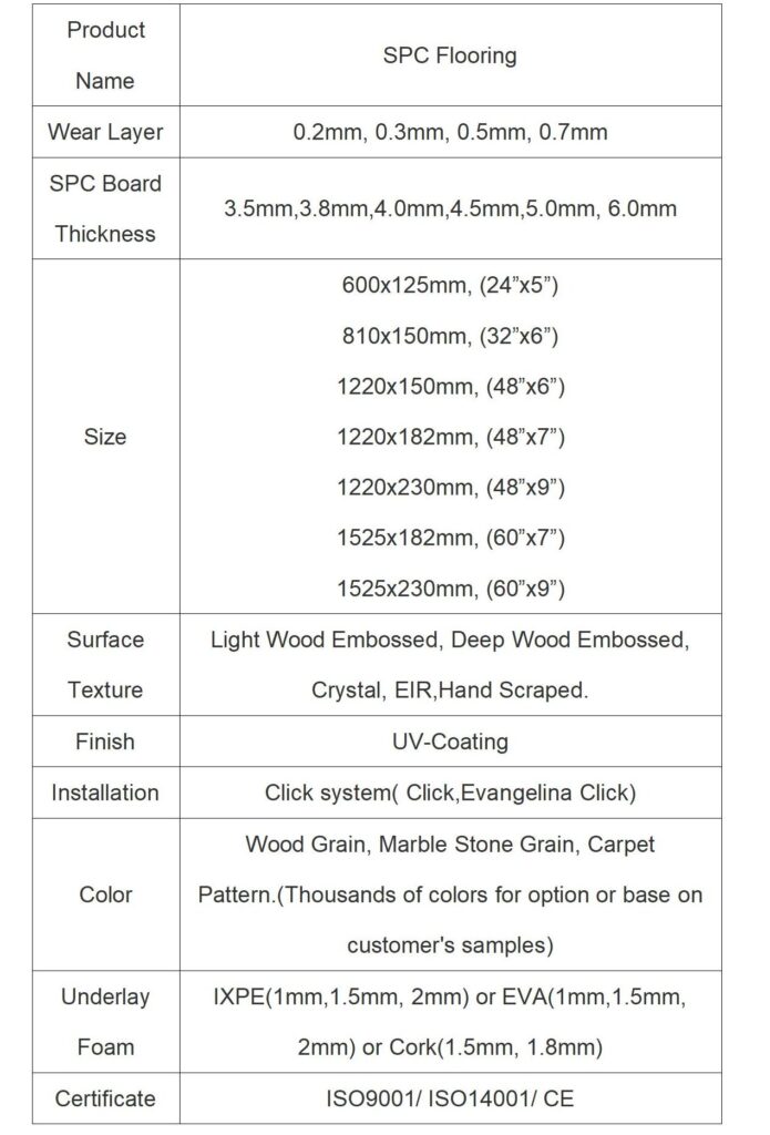 Product Details Table