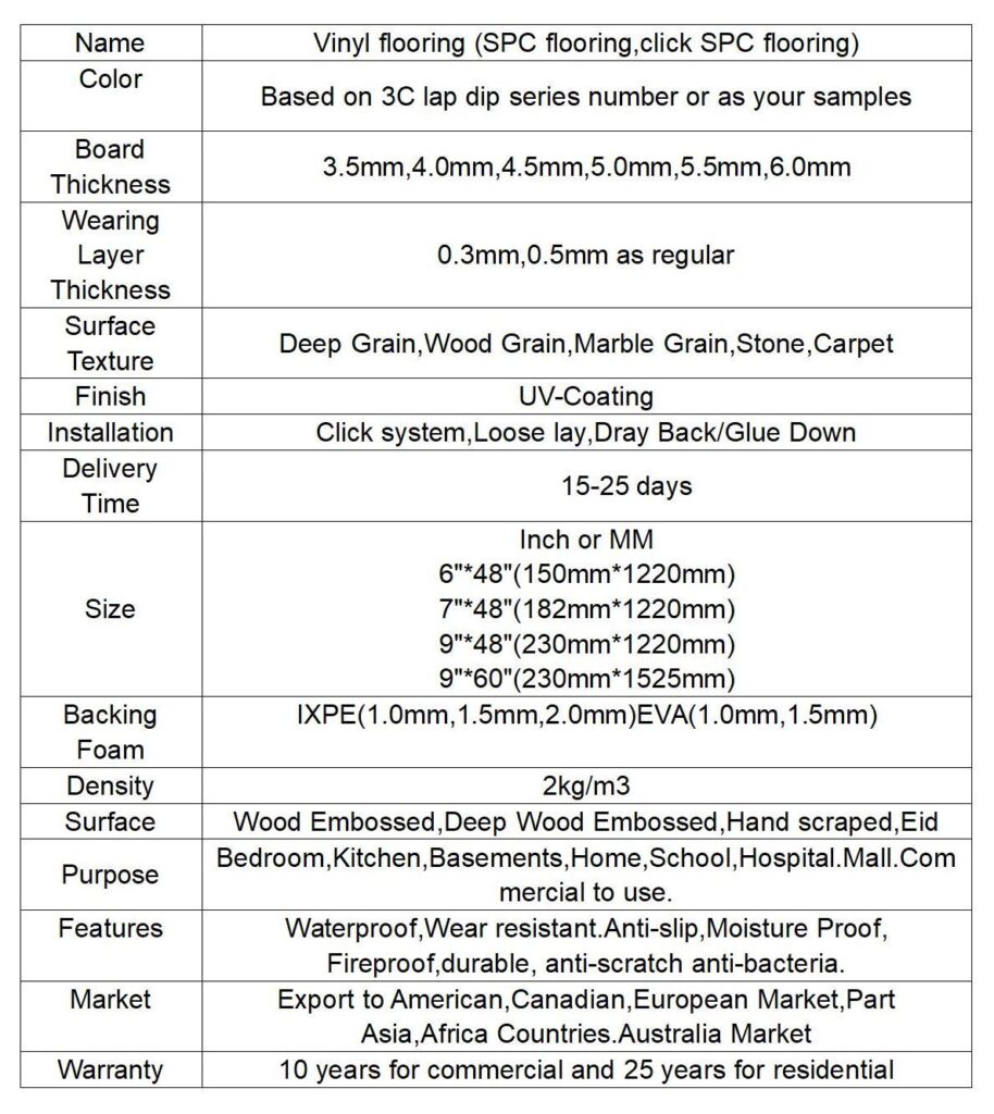 Product specifications