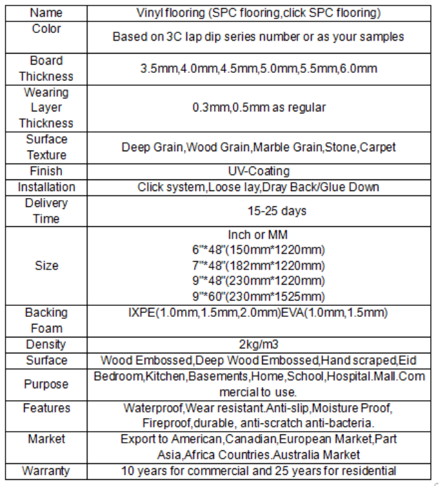 Product Details Table