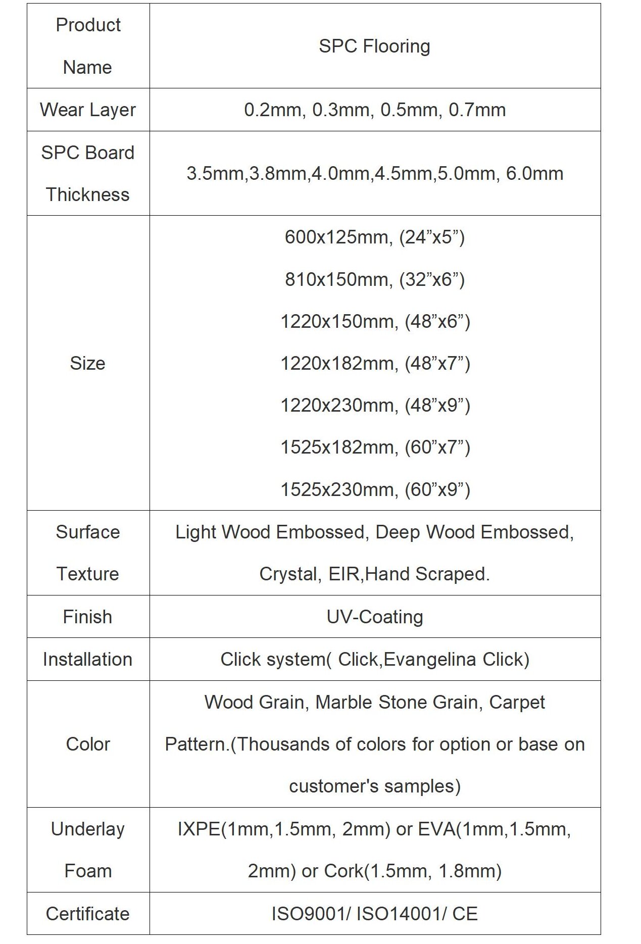 Product Details Table