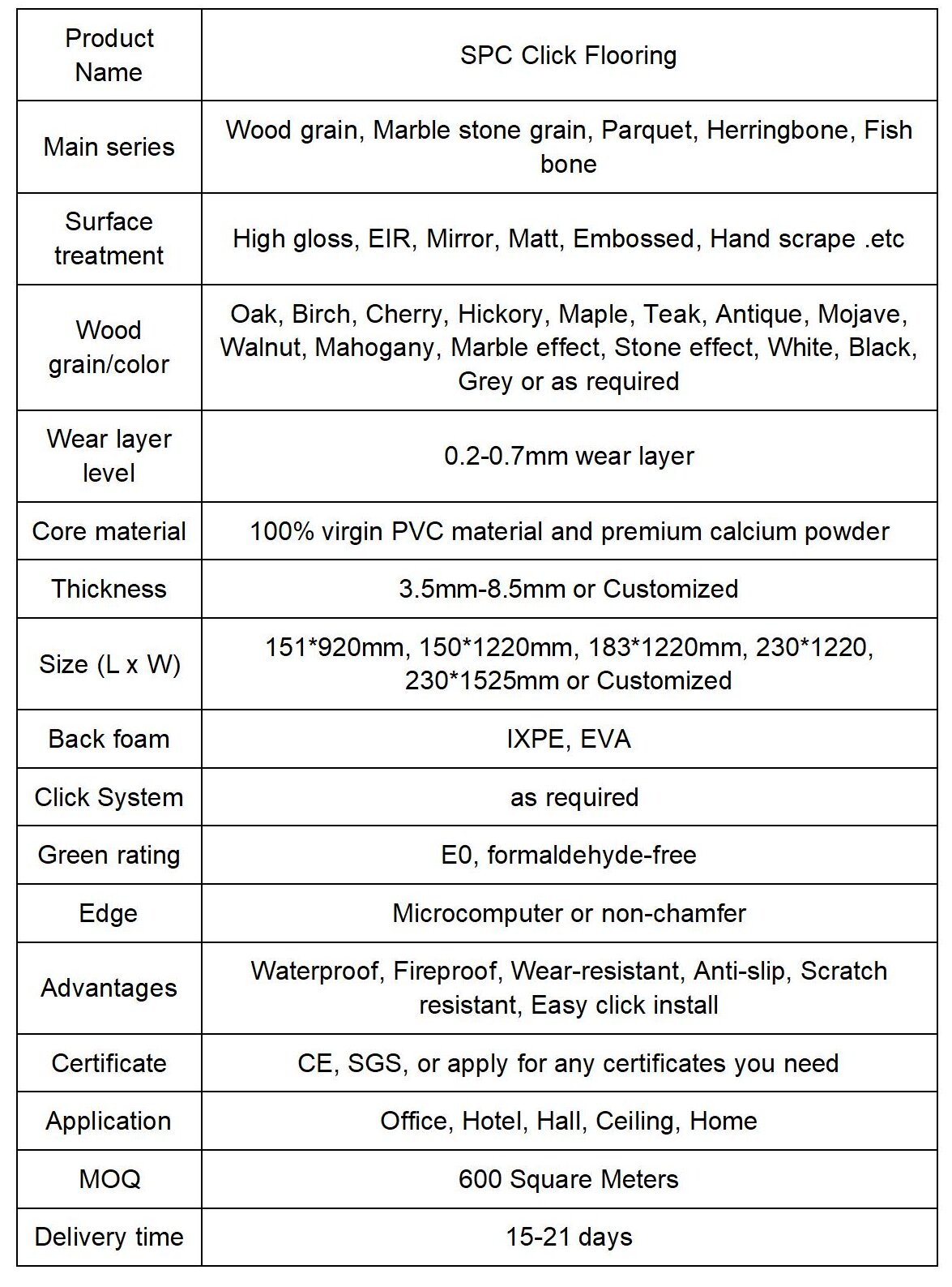 Product Details Table