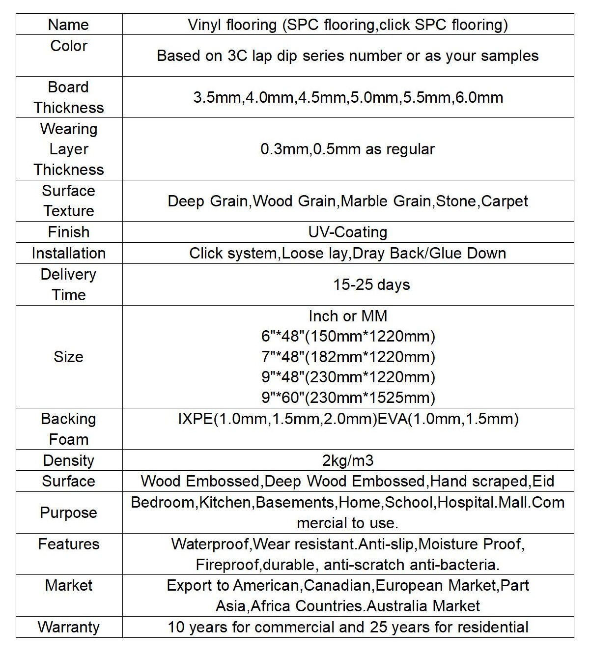 Product Details Table Product Details Table