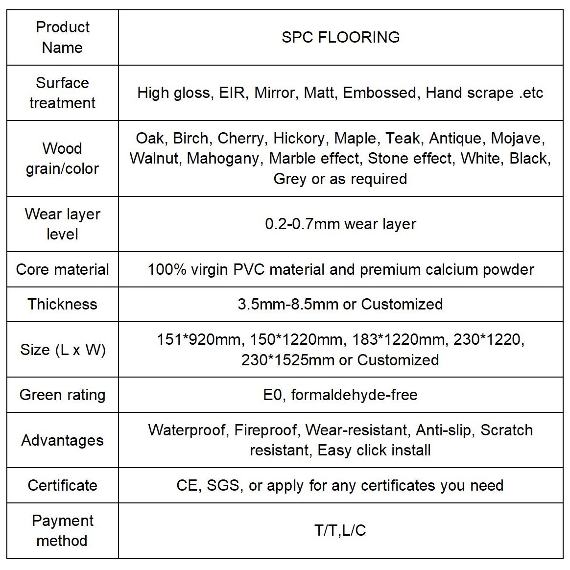 Product Details Table