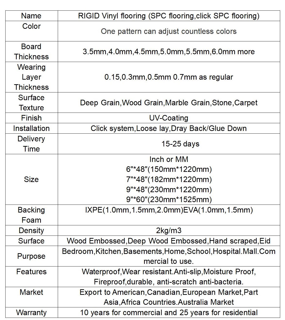 Product Details Table
