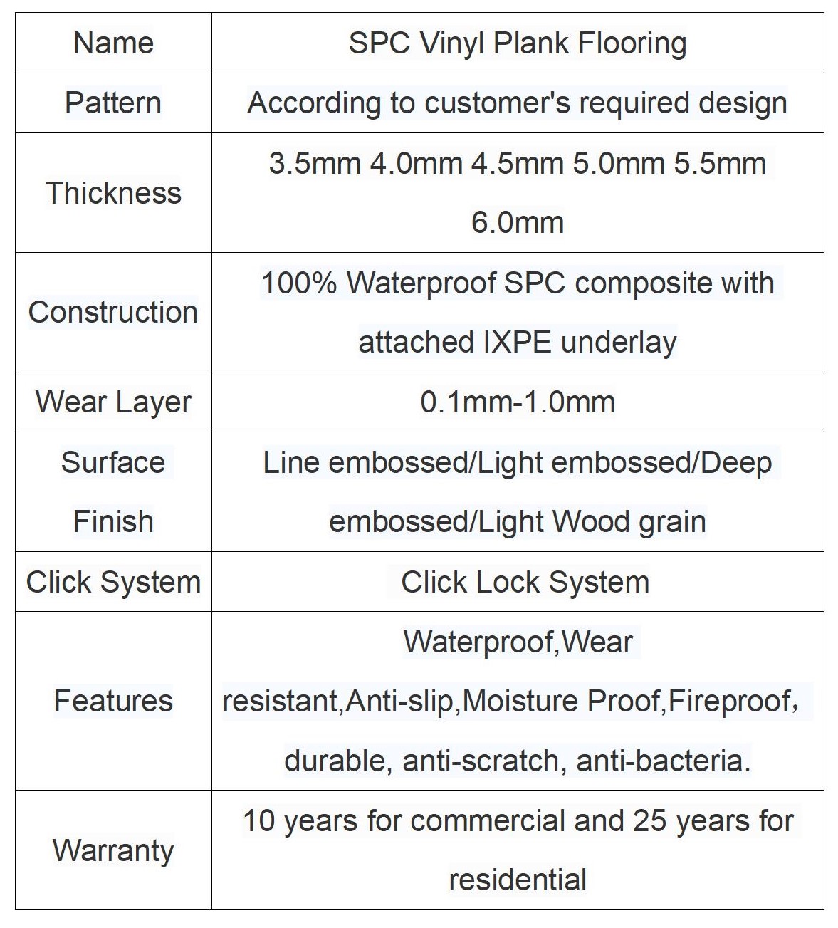 Product Details Table