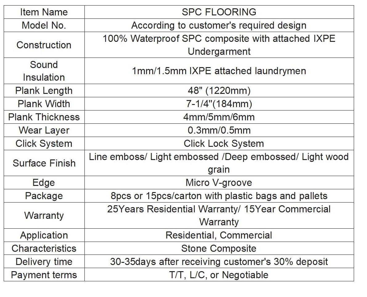 Product Details Table