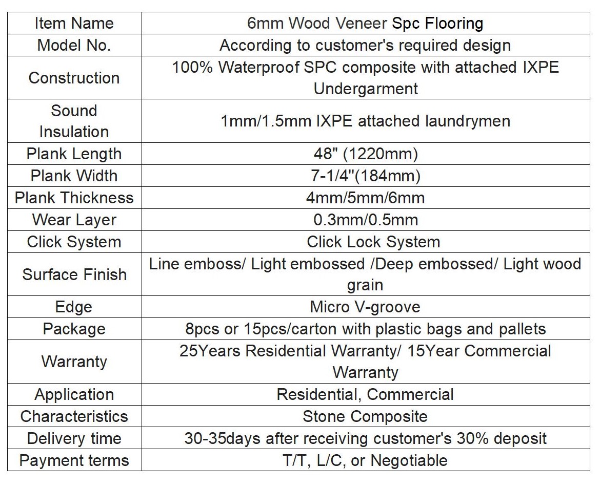 Product Details Table