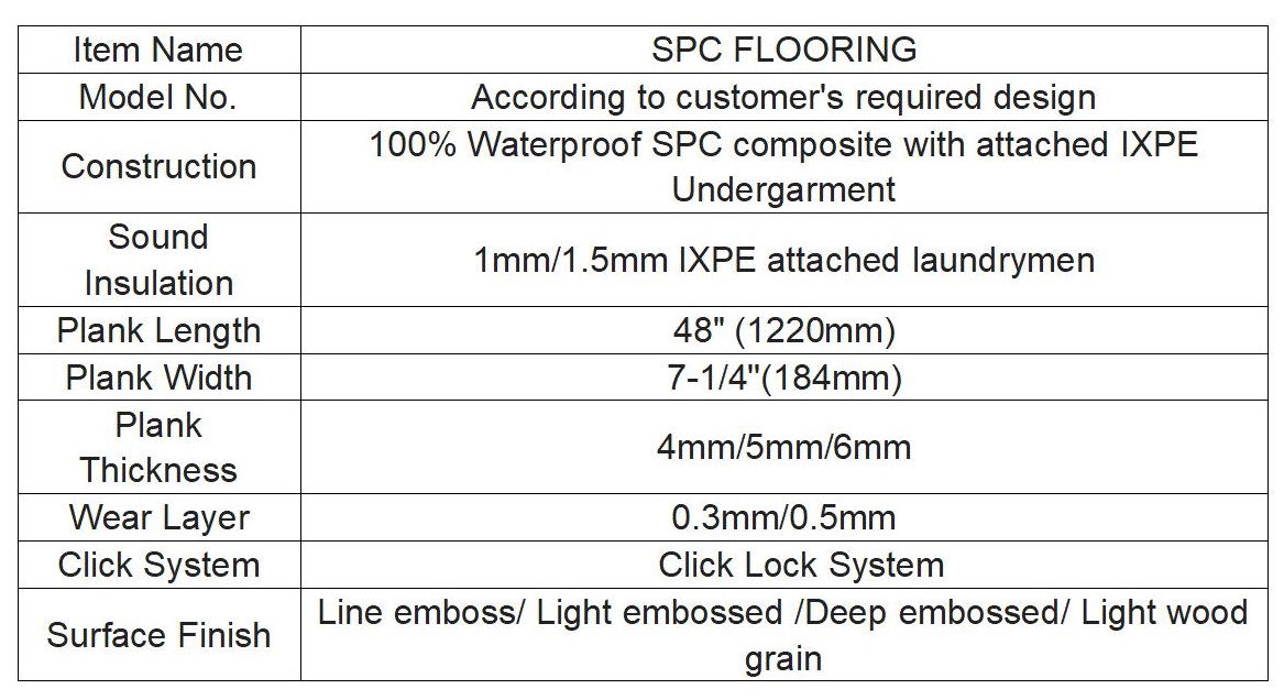 Product Details Table