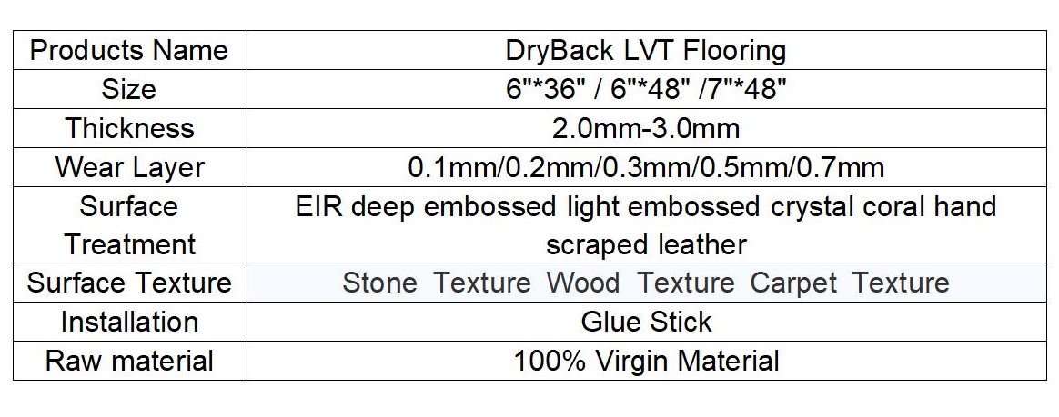 Product Details Table