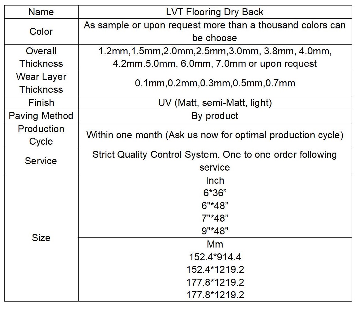 Product Details Table