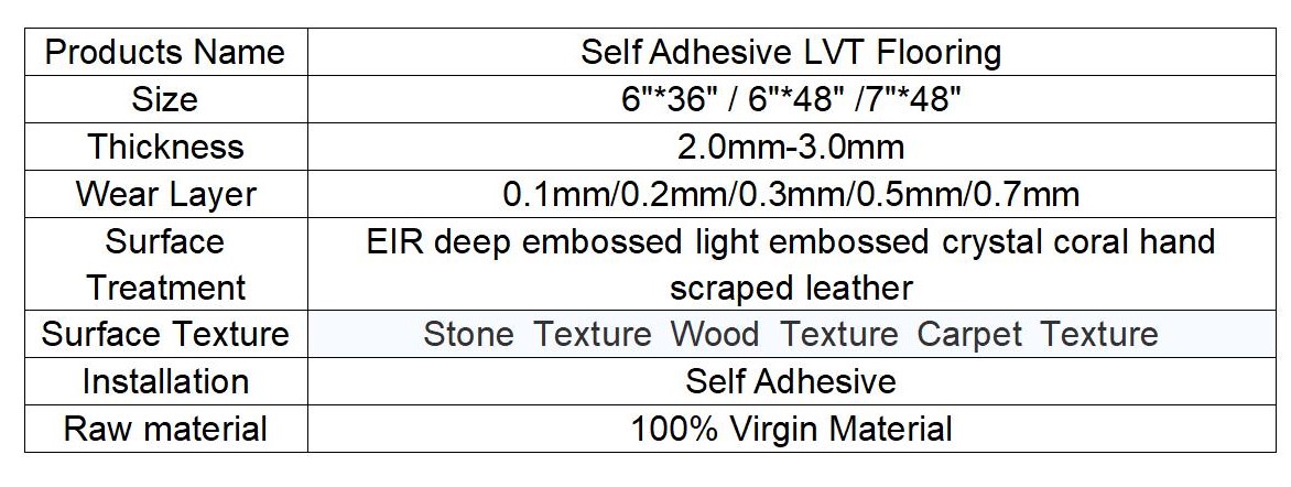 Product Details Table