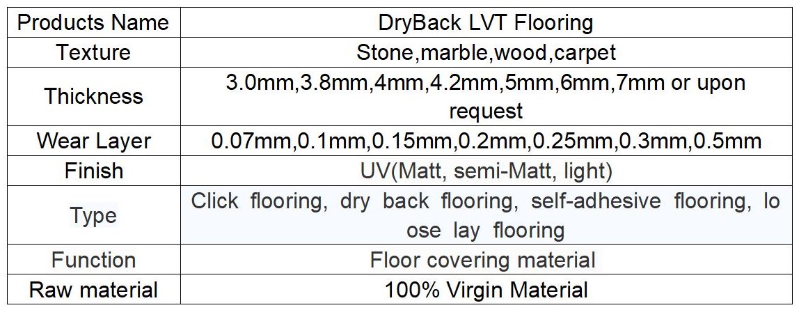 Product Details Table
